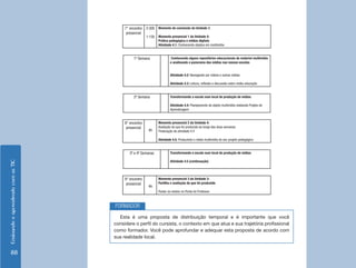 EnsinandoeaprendendocomasTIC
88
7° encontro
presencial
2:30h
1:15h
Momento de conclusão da Unidade 3
Momento presencial 1 da Unidade 4:			
Prática pedagógica e mídias digitais
Atividade 4.1: Conhecendo objetos em multimídia
1ª Semana Conhecendo alguns repositórios educacionais de material multimídia
e analisando o panorama das mídias nas nossas escolas
Atividade 4.2: Navegando por vídeos e outras mídias
Atividade 4.3: Leitura, reflexão e discussão sobre mídia-educação
2ª Semana Transformando a escola num local de produção de mídias
Atividade 4.4: Planejamento de objeto multimídia relatando Projeto de
Aprendizagem
8° encontro
presencial
4h
Momento presencial 2 da Unidade 4:
Avaliação do que foi produzido ao longo das duas semanas.
Finalização da atividade 4.4
Atividade 4.5: Produzindo o relato multimídia do seu projeto pedagógico
3ª e 4ª Semanas Transformando a escola num local de produção de mídias
Atividade 4.5 (continuação)
9° encontro
presencial
4h
Momento presencial 3 da Unidade 3:
Partilha e avaliação do que foi produzido
Postar os relatos no Portal do Professor
Esta é uma proposta de distribuição temporal e é importante que você
considere o perfil do cursista, o contexto em que atua e sua trajetória profissional
como formador. Você pode aprofundar e adequar esta proposta de acordo com
sua realidade local.
FORMADOR
 