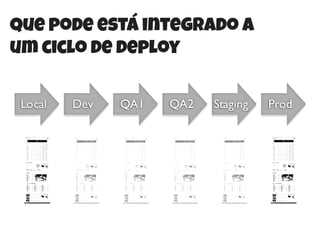aprenda
Design Patterns
Inheritance
Prototype e Promises
Memoize, Throttle e Debounce
Detalhes do JSLint
Escopo de variáveis
 