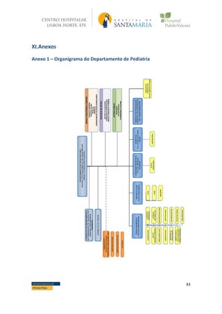 43DEPARTAMENTO DE
PEDIATRIA
XI.Anexos
Anexo 1 – Organigrama do Departamento de Pediatria
 