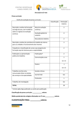 52DEPARTAMENTO DE
PEDIATRIA
AVALIAÇÃO DO 2º ANO
Prova curricular
Grelha de avaliação da prova curricular:
Classificação Pontuação
máxima
Descrição e análise da formação
ao longo do ano, com incidência
sobre os registos da avaliação
contínua
Nota de avaliação
contínua
2
Avaliação global do
relatório
4
Discussão do relatório 2
Descrição e análise do contributo do trabalho do interno
para as unidades e funcionamento dos mesmos
3
Frequência e classificação de cursos cujo programa de
formação seja de interesse para a especialidade
2
Publicação ou apresentação
pública de trabalhos
Publicações* 2
Comunicações orais 1
(se ≥ 2)
Posters 1
(se ≥ 2)
Trabalhos escritos e/ou
comunicados feitos no âmbito
dos serviços e da especialidade
Sessões clínicas 1
Journal club 0,5
Protocolos 1
Trabalhos de investigação 0,5
TOTAL 20
* mínimo um artigo publicado ou aceite para publicação
Classificação da prova curricular: ____________ valores
Média ponderada dos estágios efectuados no 2º ano:____________ valores
CLASSIFICAÇÃO FINAL: ___________valores
 