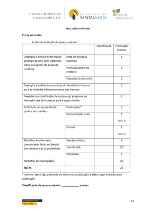 53DEPARTAMENTO DE
PEDIATRIA
AVALIAÇÃO DO 4º ANO
Prova curricular:
Grelha de avaliação da prova curricular:
Classificação Pontuação
máxima
Descrição e análise da formação
ao longo do ano, com incidência
sobre os registos da avaliação
contínua
Nota de avaliação
contínua
2
Avaliação global do
relatório
4
Discussão do relatório 2
Descrição e análise do contributo do trabalho do interno
para as unidades e funcionamento dos mesmos
3
Frequência e classificação de cursos cujo programa de
formação seja de interesse para a especialidade
2
Publicação ou apresentação
pública de trabalhos
Publicações* 2
Comunicações orais 1
(se ≥ 3)
Posters 1
(se ≥ 3)
Trabalhos escritos e/ou
comunicados feitos no âmbito
dos serviços e da especialidade
Sessões clínicas 1
Journal club 0,5
Protocolos 1
Trabalhos de investigação 0,5
TOTAL 20
* mínimo: um artigo publicado ou aceite para publicação e dois artigos enviados para
publicação
Classificação da prova curricular: ____________ valores
 