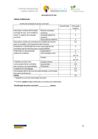 55DEPARTAMENTO DE
PEDIATRIA
AVALIAÇÃO DO 5º ANO
PROVA CURRICULAR:
Grelha de avaliação da prova curricular:
Classificação Pontuação
máxima
Descrição e análise da formação
ao longo do ano, com incidência
sobre os registos da avaliação
contínua
Nota de avaliação
contínua
2
Avaliação global do
relatório
4
Discussão do relatório 2
Descrição e análise do contributo do trabalho do interno
para as unidades e funcionamento dos mesmos
2,5
Frequência e classificação de cursos cujo programa de
formação seja de interesse para a especialidade*
2
Publicação ou apresentação
pública de trabalhos
Publicações** 2
Comunicações orais 1
(se ≥ 4)
Posters 1
(se ≥ 4)
Trabalhos escritos e/ou
comunicados feitos no âmbito
dos serviços e da especialidade
Sessões clínicas 1
Journal club 0,5
Protocolos 1
Trabalhos de investigação 0,5
Participação dentro da área de especialização na formação
de outros profissionais
1,5
TOTAL 20
* obrigatório curso de reanimação neonatal
**mínimo: quatro artigos publicados ou aceites para publicação
Classificação da prova curricular: ____________ valores
 