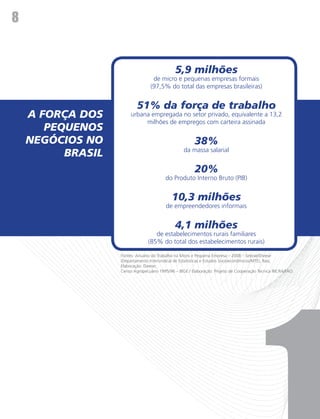 t
8


                                              5,9 milhões
                                   de micro e pequenas empresas formais
                                  (97,5% do total das empresas brasileiras)


                           51% da força de trabalho
    A FORÇA DOS         urbana empregada no setor privado, equivalente a 13,2
                             milhões de empregos com carteira assinada
       PEQUENOS
    NEGÓCIOS NO                                         38%
                                                   da massa salarial
          BRASIL
                                                        20%
                                         do Produto Interno Bruto (PIB)


                                            10,3 milhões
                                          de empreendedores informais


                                              4,1 milhões
                                   de estabelecimentos rurais familiares
                                (85% do total dos estabelecimentos rurais)

                   Fontes: Anuário do Trabalho na Micro e Pequena Empresa – 2008 – Sebrae/Dieese
                   (Departamento Intersindical de Estatísticas e Estudos Socioeconômicos/MTE), Rais;
                   Elaboração: Dieese;
                   Censo Agropecuário 1995/96 – IBGE / Elaboração: Projeto de Cooperação Técnica INCRA/FAO.
 