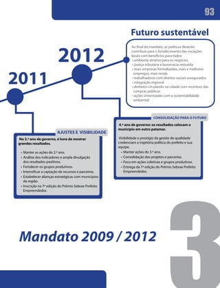 93

                                                               Futuro sustentável

                         2012
                                                               Ao ﬁnal do mandato, as políticas deverão
                                                               contribuir para o fortalecimento das vocações
                                                               locais com benefícios para todos:
                                                                • ambiente atrativo para os negócios
                                                                • justiça tributária e burocracia reduzida



2011
                                                                • mais empresas formalizadas, mais e melhores
                                                                 empregos, mais renda
                                                                • trabalhadores com direitos sociais assegurados
                                                                • integração regional
                                                                • dinheiro circulando na cidade com incentivo das
                                                                 compras públicas
                                                                • ações sintonizadas com a sustentabilidade
                                                                 ambiental



                                                                             CONSOLIDAÇÃO PARA O FUTURO
                                                       4.º ano de governo: os resultados colocam o
                                                       município em outro patamar.
                         AJUSTES E VISIBILIDADE
 No 3.º ano de governo, é hora de mostrar              Visibilidade e prestígio da gestão de qualidade
 grandes resultados.                                   credenciam a trajetória política do prefeito e sua
                                                       equipe.
  • Manter as ações do 2.º ano.                          • Manter ações do 3.º ano.
  • Análise dos indicadores e ampla divulgação           • Consolidação dos projetos e parcerias.
    dos resultados positivos.                            • Foco em ações coletivas e grupos produtivos.
  • Fortalecer os grupos produtivos.                     • Entrega da 7ª edição do Prêmio Sebrae Prefeito
  • Intensificar a captação de recursos e parceiros.       Empreendedor.
  • Estabelecer alianças estratégicas com municípios
    da região.
  • Inscrição na 7ª edição do Prêmio Sebrae Prefeito
    Empreendedor.




 Mandato 2009 / 2012
 