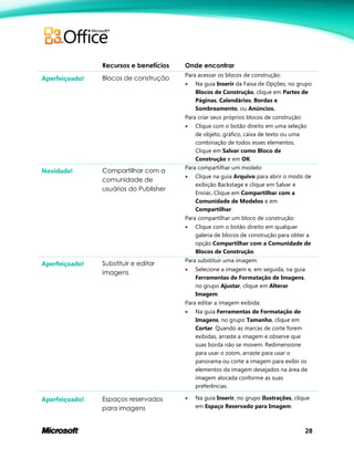 28
Recursos e benefícios Onde encontrar
Aperfeiçoado! Blocos de construção
Para acessar os blocos de construção:
 Na guia Inserir da Faixa de Opções, no grupo
Blocos de Construção, clique em Partes de
Páginas, Calendários, Bordas e
Sombreamento, ou Anúncios.
Para criar seus próprios blocos de construção:
 Clique com o botão direito em uma seleção
de objeto, gráfico, caixa de texto ou uma
combinação de todos esses elementos.
Clique em Salvar como Bloco de
Construção e em OK.
Novidade! Compartilhar com a
comunidade de
usuários do Publisher
Para compartilhar um modelo:
 Clique na guia Arquivo para abrir o modo de
exibição Backstage e clique em Salvar e
Enviar. Clique em Compartilhar com a
Comunidade de Modelos e em
Compartilhar.
Para compartilhar um bloco de construção:
 Clique com o botão direito em qualquer
galeria de blocos de construção para obter a
opção Compartilhar com a Comunidade de
Blocos de Construção.
Aperfeiçoado! Substituir e editar
imagens
Para substituir uma imagem:
 Selecione a imagem e, em seguida, na guia
Ferramentas de Formatação de Imagens,
no grupo Ajustar, clique em Alterar
Imagem.
Para editar a imagem exibida:
 Na guia Ferramentas de Formatação de
Imagens, no grupo Tamanho, clique em
Cortar. Quando as marcas de corte forem
exibidas, arraste a imagem e observe que
suas borda não se movem. Redimensione
para usar o zoom, arraste para usar o
panorama ou corte a imagem para exibir os
elementos da imagem desejados na área de
imagem alocada conforme as suas
preferências.
Aperfeiçoado! Espaços reservados
para imagens
 Na guia Inserir, no grupo Ilustrações, clique
em Espaço Reservado para Imagem.
 