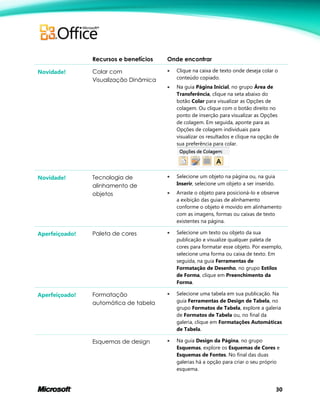 30
Recursos e benefícios Onde encontrar
Novidade! Colar com
Visualização Dinâmica
 Clique na caixa de texto onde deseja colar o
conteúdo copiado.
 Na guia Página Inicial, no grupo Área de
Transferência, clique na seta abaixo do
botão Colar para visualizar as Opções de
colagem. Ou clique com o botão direito no
ponto de inserção para visualizar as Opções
de colagem. Em seguida, aponte para as
Opções de colagem individuais para
visualizar os resultados e clique na opção de
sua preferência para colar.
Novidade! Tecnologia de
alinhamento de
objetos
 Selecione um objeto na página ou, na guia
Inserir, selecione um objeto a ser inserido.
 Arraste o objeto para posicioná-lo e observe
a exibição das guias de alinhamento
conforme o objeto é movido em alinhamento
com as imagens, formas ou caixas de texto
existentes na página.
Aperfeiçoado! Paleta de cores  Selecione um texto ou objeto da sua
publicação e visualize qualquer paleta de
cores para formatar esse objeto. Por exemplo,
selecione uma forma ou caixa de texto. Em
seguida, na guia Ferramentas de
Formatação de Desenho, no grupo Estilos
de Forma, clique em Preenchimento da
Forma.
Aperfeiçoado! Formatação
automática de tabela
 Selecione uma tabela em sua publicação. Na
guia Ferramentas de Design de Tabela, no
grupo Formatos de Tabela, explore a galeria
de Formatos de Tabela ou, no final da
galeria, clique em Formatações Automáticas
de Tabela.
Esquemas de design  Na guia Design da Página, no grupo
Esquemas, explore os Esquemas de Cores e
Esquemas de Fontes. No final das duas
galerias há a opção para criar o seu próprio
esquema.
 