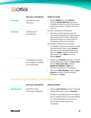 31
Recursos e benefícios Onde encontrar
Novidade! Ocultar área de
rascunho
 Na guia Exibição, no grupo Mostrar,
selecione Área de Rascunho para exibir o
conteúdo da área de rascunho. Desmarque a
seleção para ocultar o conteúdo da área de
rascunho.
Novidade! Minibarra de
ferramentas
Para usar a Minibarra de ferramentas:
 Selecione um texto. Quando a barra de
ferramentas transparente for exibida, aponte
para ela para torná-la sólida. Você poderá
então fazer seleções ou mover a barra de
ferramentas conforme for necessário
Para habilitar a Minibarra de ferramentas:
 Se a Minibarra de ferramentas não for exibida
automaticamente, clique na guia Arquivo
para abrir o modo de exibição Backstage e
clique em Opções. Habilite a Minibarra de
ferramentas na guia Geral da caixa de
diálogo Opções.
Categorize e acesse
seus próprios modelos
com facilidade
 Clique na guia Arquivo para abrir o modo de
exibição Backstage e clique em Salvar como.
Na caixa Salvar como tipo, selecione
Modelo do Publisher (*.pub) para
selecionar ou especificar uma categoria.
 Para acessar Meus Modelos, Clique na guia
Arquivo para abrir o modo de exibição
Backstage e em Novo.
Imprima e compartilhe com facilidade
Recursos e benefícios Onde encontrar
Aperfeiçoado! Experiência de
impressão integrada
 Clique na guia Arquivo para abrir o modo de
exibição Backstage e clique em Imprimir.
 Configure a sua publicação de várias páginas
para ser impressa frente e verso para habilitar
o controle deslizante de luz de fundo no
canto superior direito do painel de
visualização.
 