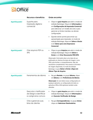 32
Recursos e benefícios Onde encontrar
Aperfeiçoado! Suporte para
impressão digital e
comercial
 Clique na guia Arquivo para abrir o modo de
exibição Backstage. Clique em Informações e
em Configurações de Impressão Comercial
para selecionar um modelo de cores e para
gerenciar as fontes inseridas e as demais
configurações.
 Quando estiver pronto para enviar sua
apresentação para impressão, no modo de
exibição Backstage, clique em Salvar e Enviar
e em Salvar para uma Impressora
Comercial.
Aperfeiçoado! Crie arquivos PDF ou
XPS
 Clique na guia Arquivo para abrir o modo de
exibição Backstage. Clique em Salvar e
Enviar e em Criar Documento PDF/XPS.
Observação: Você pode salvar uma cópia da sua
publicação em diversos formatos de imagem, como
JPEG, para facilitar o compartilhamento. Não são
necessários complementos. Para acessar os formatos
de imagem disponíveis, no modo de exibição
Backstage, na guia Salvar e Enviar, clique em
Alterar Tipo de Arquivo.
Aperfeiçoado! Ferramentas de idioma  Na guia Revisão, no grupo Idioma, clique
em Idioma e em Preferências de Idioma.
Observação: Se você alterar essas configurações em
qualquer aplicativo, as configurações de todos os
aplicativos Office 2010 aplicáveis também serão
alteradas.
Executar o Verificador
de Design e identificar
e corrigir erros comuns
 Clique na guia Arquivo para abrir o modo de
exibição Backstage. Clique em Informações e
em Executar Verificador de Design.
Crie e gerencie suas
listas de clientes
 Na guia Correspondências, no grupo Iniciar,
clique em Selecionar Destinatários.
 