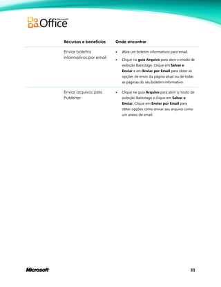 33
Recursos e benefícios Onde encontrar
Enviar boletins
informativos por email
 Abra um boletim informativos para email.
 Clique na guia Arquivo para abrir o modo de
exibição Backstage. Clique em Salvar e
Enviar e em Enviar por Email para obter as
opções de envio da página atual ou de todas
as páginas do seu boletim informativo.
Enviar arquivos pelo
Publisher
 Clique na guia Arquivo para abrir o modo de
exibição Backstage e clique em Salvar e
Enviar. Clique em Enviar por Email para
obter opções como enviar seu arquivo como
um anexo de email.
 