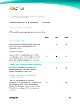 34
Comparação de versões
 Recursobenefício incluso  Aperfeiçoado  Novidade
Concretize suas ideias
Crie publicações visualmente atraentes
2003 2007 2010
Acesse modelos online
Acesse modelos pelo Publisher 2010 criados por
empresas e outros usuários do Publisher e
hospedados online.
 
Personalize modelos
Salve e reutilize conteúdo de diversos modelos
ou publicações, como as informações de contato
da sua organização ou os esquemas de cores e
fontes que refletem a identidade da sua marca.
  
Visualize o seu conteúdo em diversos modelos
Visualize as suas alterações conforme você
personalize modelos com o seu conteúdo
mesmo antes de criar a publicação.
 
Acesse o conteúdo de que você precisa,
quando você precisar
Selecione dentre galerias de blocos de
construção de conteúdo internos e enviados pela
comunidade, os quais incluem bordas, barras
laterais, calendários etc. e salve os seus próprios
blocos de construção para fácil acesso quando
necessário.
  
 
