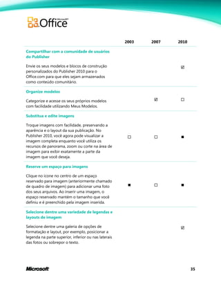 35
2003 2007 2010
Compartilhar com a comunidade de usuários
do Publisher
Envie os seus modelos e blocos de construção
personalizados do Publisher 2010 para o
Office.com para que eles sejam armazenados
como conteúdo comunitário.

Organize modelos
Categorize e acesse os seus próprios modelos
com facilidade utilizando Meus Modelos.
 
Substitua e edite imagens
Troque imagens com facilidade, preservando a
aparência e o layout da sua publicação. No
Publisher 2010, você agora pode visualizar a
imagem completa enquanto você utiliza os
recursos de panorama, zoom ou corte na área de
imagem para exibir exatamente a parte da
imagem que você deseja.
  
Reserve um espaço para imagens
Clique no ícone no centro de um espaço
reservado para imagem (anteriormente chamado
de quadro de imagem) para adicionar uma foto
dos seus arquivos. Ao inserir uma imagem, o
espaço reservado mantém o tamanho que você
definiu e é preenchido pela imagem inserida.
  
Selecione dentre uma variedade de legendas e
layouts de imagem
Selecione dentre uma galeria de opções de
formatação e layout, por exemplo, posicionar a
legenda na parte superior, inferior ou nas laterais
das fotos ou sobrepor o texto.

 