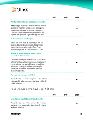 36
2003 2007 2010
Alinhe facilmente com os objetos existentes
A tecnologia atualizada de alinhamento fornece
guias que mostram sugestões de locais para
objetos (como caixas de texto e imagens) e
permite que você facilmente posicione novos
objetos em qualquer lugar da sua publicação.

Inclua um ar de sofisticação
Inclua um novo nível de sofisticação em sua
publicação usando os recursos tipográficos
disponíveis em muitas fontes OpenType,
incluindo ligaturas, conjuntos estilísticos etc.

Alinhe as publicações de acordo com a
identidade da sua marca
Oferece suporte para a identidade da sua marca
selecionando e aplicando um esquema de cores
personalizado em sua publicação e modelos
existentes, que agora incluem uma ampla
variedade de cores e tonalidades em cada
esquema de cores.
  
Formate tabelas com facilidade
Poupe tempo e aprimore a aparência das tabelas
da sua publicação com uma galeria de estilos de
tabela internos.
  
Poupe tempo e simplifique o seu trabalho
2003 2007 2010
Visualize os resultados antecipadamente
Poupe tempo e obtenha a formatação desejada
visualizando a formatação do texto e de objetos
antes de aplicá-la.

 