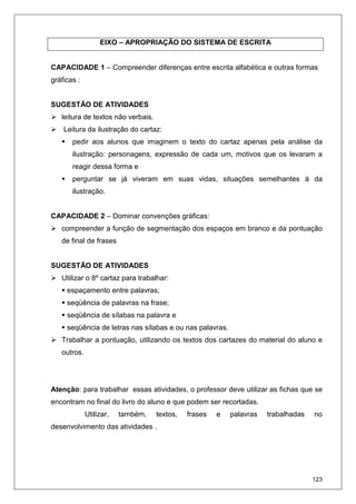 123
EIXO – APROPRIAÇÃO DO SISTEMA DE ESCRITA
CAPACIDADE 1 – Compreender diferenças entre escrita alfabética e outras formas
gráficas :
SUGESTÃO DE ATIVIDADES
leitura de textos não verbais.
Leitura da ilustração do cartaz:
pedir aos alunos que imaginem o texto do cartaz apenas pela análise da
ilustração: personagens, expressão de cada um, motivos que os levaram a
reagir dessa forma e
perguntar se já viveram em suas vidas, situações semelhantes á da
ilustração.
CAPACIDADE 2 – Dominar convenções gráficas:
compreender a função de segmentação dos espaços em branco e da pontuação
de final de frases
SUGESTÃO DE ATIVIDADES
Utilizar o 8º cartaz para trabalhar:
espaçamento entre palavras;
seqüência de palavras na frase;
seqüência de sílabas na palavra e
seqüência de letras nas sílabas e ou nas palavras.
Trabalhar a pontuação, utilizando os textos dos cartazes do material do aluno e
outros.
Atenção: para trabalhar essas atividades, o professor deve utilizar as fichas que se
encontram no final do livro do aluno e que podem ser recortadas.
Utilizar, também, textos, frases e palavras trabalhadas no
desenvolvimento das atividades .
 