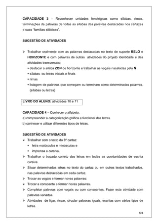 124
CAPACIDADE 3 – Reconhecer unidades fonológicas como sílabas, rimas,
terminações de palavras de todas as sílabas das palavras destacadas nos cartazes
e suas “famílias silábicas”.
SUGESTÃO DE ATIVIDADES
Trabalhar oralmente com as palavras destacadas no texto de suporte BELO e
HORIZONTE e com palavras de outras atividades do projeto Identidade e das
atividades transversais:
destacar a sílaba ZON de horizonte e trabalhar as vogais nasaladas pelo N
sílabas ou letras iniciais e finais
rimas
listagem de palavras que começam ou terminam como determinadas palavras.
(sílabas ou letras)
LIVRO DO ALUNO: atividades 10 e 11
CAPACIDADE 4 – Conhecer o alfabeto:
a) compreender a categorização gráfica e funcional das letras.
b) conhecer e utilizar diferentes tipos de letras.
SUGESTÃO DE ATIVIDADES
Trabalhar com o texto do 8º cartaz:
letra maiúsculas e minúsculas e
imprensa e cursiva.
Trabalhar o traçado correto das letras em todas as oportunidades de escrita
cursiva.
Situar determinadas letras no texto do cartaz ou em outros textos trabalhados,
nas palavras destacadas em cada cartaz.
Trocar as vogais e formar novas palavras:
Trocar a consoante e formar novas palavras.
Completar palavras com vogais ou com consoantes. Fazer esta atividade com
palavras variadas.
Atividades de ligar, riscar, circular palavras iguais, escritas com vários tipos de
letras.
 