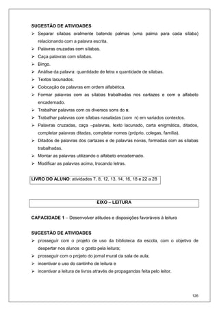 126
SUGESTÃO DE ATIVIDADES
Separar sílabas oralmente batendo palmas (uma palma para cada sílaba)
relacionando com a palavra escrita.
Palavras cruzadas com sílabas.
Caça palavras com sílabas.
Bingo.
Análise da palavra: quantidade de letra x quantidade de sílabas.
Textos lacunados.
Colocação de palavras em ordem alfabética.
Formar palavras com as sílabas trabalhadas nos cartazes e com o alfabeto
encadernado.
Trabalhar palavras com os diversos sons do x.
Trabalhar palavras com sílabas nasaladas (com n) em variados contextos.
Palavras cruzadas, caça –palavras, texto lacunado, carta enigmática, ditados,
completar palavras ditadas, completar nomes (próprio, colegas, família).
Ditados de palavras dos cartazes e de palavras novas, formadas com as sílabas
trabalhadas.
Montar as palavras utilizando o alfabeto encadernado.
Modificar as palavras acima, trocando letras.
LIVRO DO ALUNO: atividades 7, 8, 12, 13, 14, 16, 18 e 22 a 28
EIXO – LEITURA
CAPACIDADE 1 – Desenvolver atitudes e disposições favoráveis à leitura
SUGESTÃO DE ATIVIDADES
prosseguir com o projeto de uso da biblioteca da escola, com o objetivo de
despertar nos alunos o gosto pela leitura;
prosseguir com o projeto do jornal mural da sala de aula;
incentivar o uso do cantinho de leitura e
incentivar a leitura de livros através de propagandas feita pelo leitor.
 