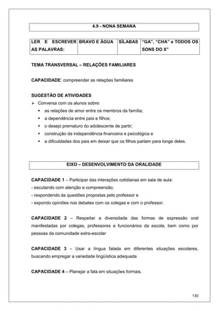130
4.9 - NONA SEMANA
LER E ESCREVER
AS PALAVRAS:
BRAVO E ÁGUA SÍLABAS “GA”, “CHA” e TODOS OS
SONS DO X”
TEMA TRANSVERSAL – RELAÇÕES FAMILIARES
CAPACIDADE: compreender as relações familiares
SUGESTÃO DE ATIVIDADES
Conversa com os alunos sobre:
as relações de amor entre os membros da família;
a dependência entre pais e filhos;
o desejo prematuro do adolescente de partir;
construção da independência financeira e psicológica e
a dificuldades dos pais em deixar que os filhos partam para longe deles.
EIXO – DESENVOLVIMENTO DA ORALIDADE
CAPACIDADE 1 – Participar das interações cotidianas em sala de aula:
- escutando com atenção e compreensão;
- respondendo às questões propostas pelo professor e
- expondo opiniões nos debates com os colegas e com o professor.
CAPACIDADE 2 – Respeitar a diversidade das formas de expressão oral
manifestadas por colegas, professores e funcionários da escola, bem como por
pessoas da comunidade extra-escolar
CAPACIDADE 3 – Usar a língua falada em diferentes situações escolares,
buscando empregar a variedade lingüística adequada
CAPACIDADE 4 – Planejar a fala em situações formais.
 