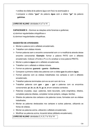 134
análise da sílaba á da palavra água com foco na acentuação e
comparar a sílaba “gua” da palavra água com a sílaba “ga” da palavra
galinhas.
LIVRO DO ALUNO: atividades 4 a 7 e 14
CAPACIDADE 6 – Dominar as relações entre fonemas e grafemas:
a) dominar regularidades ortográficas e
b) dominar irregularidades ortográficas.
SUGESTÃO DE ATIVIDADES
Montar a palavra com o alfabeto encadernado.
Trabalhar com sílabas móveis.
Formar palavras sem o encontro consonantal com o r e modificá-la através desse
encontro consonantal. Exemplo: formar a palavra PATO com o alfabeto
encadernado. Colocar o R ente o P e o A e analisar a nova palavra PRATO.
Montar a palavra água com o alfabeto encadernado.
Trabalhar com o alfabeto e sílabas móveis.
Formar as palavras: guaraná – guerra – Guilherme.
Comparar a primeira sílaba das palavras com a sílaba gua da palavra água.
Formar palavras com as sílabas trabalhadas nos cartazes e com o alfabeto
encadernado.
Trabalhar palavras terminadas com e e o com som de i e u.
Trabalhar palavras com gue – gua – gui e palavras com os encontros
consonantais: pr, br, cr, dr, fr, gr, tr, vr em variados contextos.
Palavras cruzadas, caça –palavras, texto lacunado, carta enigmática, ditados,
completar palavras ditadas, completar nomes (próprio, colegas, família).
Ditados de palavras dos cartazes e de palavras novas, formadas com as sílabas
trabalhadas.
Montar as palavras destacadas nos cartazes e outras palavras, utilizando as
fichas de sílabas.
Montar as palavras acima, utilizando o alfabeto encadernado.
Modificar as palavras acima, trocando letras (alfabeto encadernado).
LIVRO DO ALUNO: atividades 3, 4, 6, 7 e 10 a 14
 