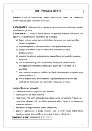 137
EIXO – PRODUÇÃO ESCRITA
Atenção: todas as capacidades, abaixo relacionadas, devem ser trabalhadas
durante as produções coletivas e individuais.
CAPACIDADE 1 – Compreender e valorizar o uso da escrita com diferentes funções
em diferentes gêneros
CAPACIDADE 2 – Produzir textos escritos de gêneros diversos, adequados aos
objetivos, ao destinatário e ao contexto de circulação:
a) dispor, ordenar e organizar o próprio texto de acordo com as convenções
gráficas apropriadas;
b) escrever segundo o princípio alfabético e as regras ortográficas;
c) planejar a escrita do texto considerando o tema central e seus
desdobramentos;
d) organizar os próprios textos segundo os padrões de composição usuais na
sociedade;
e) usar a variedade lingüística apropriada à situação de produção e de
circulação, fazendo escolhas adequadas quanto ao vocabulário e a à
gramática;
f) usar recursos expressivos (estilísticos e literários) adequados ao gênero e aos
objetivos do texto e
g) revisar e reelaborar a própria escrita, segundo critérios adequados aos
objetivos, ao destinatário e ao contexto de circulação previstos.
SUGESTÃO DE ATIVIDADES
Construção da oitava página do livro do aluno.
Escrita coletiva do diário da turma
Fazer textos “na cola”: utilizando textos lidos, como por exemplo A Surpresa –
material do aluno(pg. 95) - modificar apenas detalhes: nomes e personagens e
suas características.
Trabalhar o diálogo utilizando o texto citado acima.
Escrever reportagens e textos diversos para o jornal mural, sobre temas
discutidos (pais e filhos, violência doméstica, trabalho infantil, etc).
LIVRO DO ALUNO: atividades 2, 8, 9, 18 e 19
 