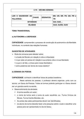 138
4.10 - DÉCIMA SEMANA
LER E ESCREVER AS
PALAVRAS:
CHAVE DÍGRAFOS:
BR, CR, DR, FR, GR, PR e
TR
DITONGOS GUI, GUE, ,
SÍLABAS GUA, GUÃO, GUO
TEMA TRANSVERSAL
a) AUTONOMIA e LIBERDADE
CAPACIDADE: compreender o processo de construção da autonomia e da liberdade
individuais, no contexto das relações humanas.
SUGESTÃO DE ATIVIDADES
Roda de conversa para debater sobre:
a ilusão de Renato em relação à vida e à liberdade;
o que cada um pensa em relação à sua própria vida e à sua liberdade;
o que é, de fato, a chave para nossa liberdade e
como podemos ser donos de nosso destino?
b) SEMANA DA POESIA
CAPACIDADE: conhecer e identificar obras de poetas brasileiros
Nesta semana de poesias, o professor deverá organizar, junto com os
alunos, um Sarau de Poesias. Todas as turmas poderão participar e o Sarau deverá
ser um grande evento na escola.
Desenvolvimento da atividade:
A turma escolhe um autor;
o nome da turma será o nome do autor escolhido: ex.: Turma Vinícius de
Morais, Turma Cecília Meireles, etc.
As portas das salas participantes devem ser identificadas;
os alunos da turma deverão fazer uma pesquisa sobre o autor e escolher uma
poesia para ser apresentada no dia do Sarau;
 