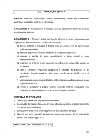 155
EIXO – PRODUÇÃO ESCRITA
Atenção: todas as capacidades, abaixo relacionadas, devem ser trabalhadas
durante as produções coletivas e individuais.
CAPACIDADE 1 – Compreender e valorizar o uso da escrita com diferentes funções
em diferentes gêneros
CAPACIDADE 2 – Produzir textos escritos de gêneros diversos, adequados aos
objetivos, ao destinatário e ao contexto de circulação:
a) dispor, ordenar e organizar o próprio texto de acordo com as convenções
gráficas apropriadas;
b) escrever segundo o princípio alfabético e as regras ortográficas;
c) planejar a escrita do texto considerando o tema central e seus
desdobramentos;
d) organizar os próprios textos segundo os padrões de composição usuais na
sociedade;
e) usar a variedade lingüística apropriada à situação de produção e de
circulação, fazendo escolhas adequadas quanto ao vocabulário e a à
gramática;
f) usar recursos expressivos (estilísticos e literários) adequados ao gênero e aos
objetivos do texto e
g) revisar e reelaborar a própria escrita, segundo critérios adequados aos
objetivos, ao destinatário e ao contexto de circulação previstos.
SUGESTÃO DE ATIVIDADES
Construção da décima página do livro do aluno.
Construção de frases e textos de diversos gêneros, conforme o desenvolvimento
dos temas e das atividades.
Escrever um texto sobre uma viagem que o aluno gostaria de fazer.
Elaborar um texto “na cola” do texto do exercício de número 15 do material do
aluno – 11ª semana ( pg. 117)
LIVRO DO ALUNO: atividades 12, 20 e 28
 