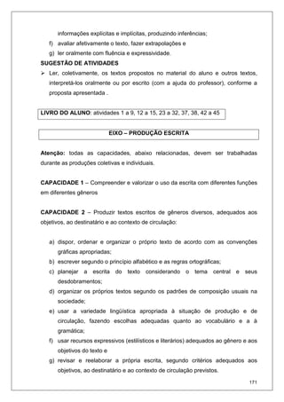171
informações explícitas e implícitas, produzindo inferências;
f) avaliar afetivamente o texto, fazer extrapolações e
g) ler oralmente com fluência e expressividade.
SUGESTÃO DE ATIVIDADES
Ler, coletivamente, os textos propostos no material do aluno e outros textos,
interpretá-los oralmente ou por escrito (com a ajuda do professor), conforme a
proposta apresentada .
LIVRO DO ALUNO: atividades 1 a 9, 12 a 15, 23 a 32, 37, 38, 42 a 45
EIXO – PRODUÇÃO ESCRITA
Atenção: todas as capacidades, abaixo relacionadas, devem ser trabalhadas
durante as produções coletivas e individuais.
CAPACIDADE 1 – Compreender e valorizar o uso da escrita com diferentes funções
em diferentes gêneros
CAPACIDADE 2 – Produzir textos escritos de gêneros diversos, adequados aos
objetivos, ao destinatário e ao contexto de circulação:
a) dispor, ordenar e organizar o próprio texto de acordo com as convenções
gráficas apropriadas;
b) escrever segundo o princípio alfabético e as regras ortográficas;
c) planejar a escrita do texto considerando o tema central e seus
desdobramentos;
d) organizar os próprios textos segundo os padrões de composição usuais na
sociedade;
e) usar a variedade lingüística apropriada à situação de produção e de
circulação, fazendo escolhas adequadas quanto ao vocabulário e a à
gramática;
f) usar recursos expressivos (estilísticos e literários) adequados ao gênero e aos
objetivos do texto e
g) revisar e reelaborar a própria escrita, segundo critérios adequados aos
objetivos, ao destinatário e ao contexto de circulação previstos.
 