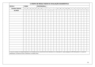 30
3.4 MAPA DE RESULTADOS DA AVALIAÇÃO DIAGNÓSTICA
ESCOLA TURMA: PROFESSOR(A):
Questão/ Gabarito 1A 1B 2A 2B 2C 3A 3B 4 5 6 7 8 9A 9B 9C 10A 10B 11 12 13 14 15 16 17
ALUNOS 4 3 4 4 4 4 4 4 4 6,5 6,5 4 4 4 4 C A A 4 C D 4 4 4,3
O mapa de resultados da Avaliação Diagnóstica e as orientações para seu preenchimento foram elaborados com a colaboração da equipe pedagógica da SRE Metropolitana C e a equipe de
Alfabetização da Diretoria de Ensino Fundamental da Unidade Central.
 
