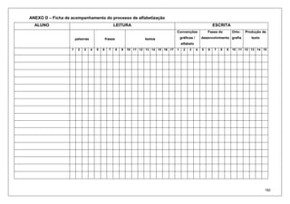 192
ANEXO D – Ficha de acompanhamento do processo de alfabetização
ALUNO LEITURA ESCRITA
palavras frases textos
Convenções
gráficas /
alfabeto
Fases do
desenvolvimento
Orto-
grafia
Produção de
texto
1 2 3 4 5 6 7 8 9 10 11 12 13 14 15 16 17 1 2 3 4 5 6 7 8 9 10 11 12 13 14 15
 