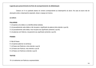 193
Legenda para preenchimento da ficha de acompanhamento da alfabetização
Colocar um X no quadrado abaixo do número correspondente ao desempenho do aluno. No caso do aluno não ter
alcançado ainda o desempenho esperado, deixar o espaço em branco.
a) Leitura:
PALAVRAS
1- Lê apenas uma sílaba e ou identifica letras isoladas.
2- Lê pausadamente cada sílaba e não recupera o significado da palavra (não entende o que lê).
3- Lê pausadamente cada sílaba, mas recupera seu significado (entende o que lê).
4- Lê palavras com fluência, recuperando seu significado (entende o que lê).
FRASES
5- Não lê frases.
6- Lê apenas palavras na sentença.
7- Lê frases sem flluência e não entende o que lê.
8- Lê frases sem fluência, mas entende o que lê.
9- Lê frases com fluência e entende o que lê.
TEXTOS
10- Lê oralmente com fluência e expressividade.
 