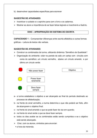 35
b) desenvolver capacidades específicas para escrever
SUGESTÃO DE ATIVIDADES
Incentivar o cuidado e o capricho para com o livro e os cadernos.
Mostrar ao aluno a importância de se fazer letras legíveis e incentivá-lo a fazê-lo.
EIXO – APROPRIAÇÃO DO SISTEMA DE ESCRITA
CAPACIDADE 1 – Compreender diferenças entre escrita alfabética e outras formas
gráficas – Leitura de textos não verbais.
SUGESTÃO DE ATIVIDADES
Construir os combinados da turma, utilizando dinâmica “Semáforo da Qualidade”:
Organização do ambiente: colar na parede da sala um cartaz com círculos com
cores do semáforo: um círculo vermelho, abaixo um círculo amarelo e por
último um círculo verde:
a- a turma estabelece o objetivo a ser alcançado ao final do período destinado ao
processo de alfabetização;
b- na frente do sinal vermelho, a turma determina o que não poderá ser feito, afim
de alcançarem o objetivo final;
c- na frente do sinal amarelo o que se pode fazer de vez em quando;
d- na frente do sinal verde o que se deve fazer sempre.
e- todos os dias avaliar se os combinados estão sendo cumpridos e se o objetivo
está sendo alcançado.
Criar, com os alunos, símbolos para anunciar:
a hora da merenda;
Não posso fazer
Posso fazer
raramente
Devo fazer
sempre
Objetivo
 