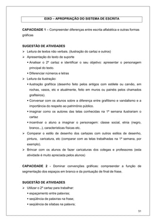 51
EIXO – APROPRIAÇÃO DO SISTEMA DE ESCRITA
CAPACIDADE 1 – Compreender diferenças entre escrita alfabética e outras formas
gráficas
SUGESTÃO DE ATIVIDADES
Leitura de textos não verbais. (ilustração do cartaz e outros)
Apresentação do texto de suporte
Analisar o 2º cartaz e identificar o seu objetivo: apresentar o personagem
principal do texto.
Diferenciar números e letras
Leitura da ilustração:
ilustração grafítica (desenho feito pelos antigos com estilete ou carvão, em
rochas, vasos, etc e atualmente, feito em muros ou painéis pelos chamados
grafiteiros).
Conversar com os alunos sobre a diferença entre grafitismo e vandalismo e a
importância do respeito ao patrimônio público.
imaginar como os autores das telas conhecidas na 1ª semana ilustrariam o
cartaz
incentivar o aluno a imaginar o personagem: classe social, etnia (negro,
branco...), características físicas etc.
Comparar o estilo de desenho dos cartazes com outros estilos de desenho,
pintura, caricatura, etc (comparar com as telas trabalhadas na 1ª semana, por
exemplo).
Brincar com os alunos de fazer caricaturas dos colegas e professores (esta
atividade é muito apreciada pelos alunos)
CAPACIDADE 2 - Dominar convenções gráficas: compreender a função de
segmentação dos espaços em branco e da pontuação de final de frase.
SUGESTÃO DE ATIVIDADES
Utilizar o 2º cartaz para trabalhar:
espaçamento entre palavras;
seqüência de palavras na frase;
seqüência de sílabas na palavra;
 