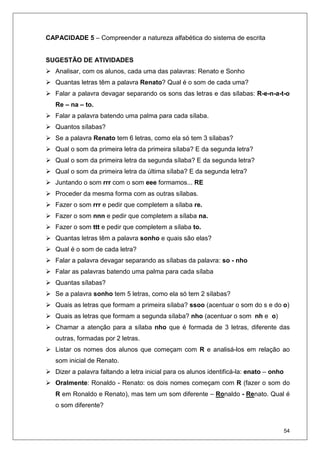 54
CAPACIDADE 5 – Compreender a natureza alfabética do sistema de escrita
SUGESTÃO DE ATIVIDADES
Analisar, com os alunos, cada uma das palavras: Renato e Sonho
Quantas letras têm a palavra Renato? Qual é o som de cada uma?
Falar a palavra devagar separando os sons das letras e das sílabas: R-e-n-a-t-o
Re – na – to.
Falar a palavra batendo uma palma para cada sílaba.
Quantos sílabas?
Se a palavra Renato tem 6 letras, como ela só tem 3 sílabas?
Qual o som da primeira letra da primeira sílaba? E da segunda letra?
Qual o som da primeira letra da segunda sílaba? E da segunda letra?
Qual o som da primeira letra da última sílaba? E da segunda letra?
Juntando o som rrr com o som eee formamos... RE
Proceder da mesma forma com as outras sílabas.
Fazer o som rrr e pedir que completem a sílaba re.
Fazer o som nnn e pedir que completem a sílaba na.
Fazer o som ttt e pedir que completem a sílaba to.
Quantas letras têm a palavra sonho e quais são elas?
Qual é o som de cada letra?
Falar a palavra devagar separando as sílabas da palavra: so - nho
Falar as palavras batendo uma palma para cada sílaba
Quantas sílabas?
Se a palavra sonho tem 5 letras, como ela só tem 2 sílabas?
Quais as letras que formam a primeira sílaba? ssoo (acentuar o som do s e do o)
Quais as letras que formam a segunda sílaba? nho (acentuar o som nh e o)
Chamar a atenção para a sílaba nho que é formada de 3 letras, diferente das
outras, formadas por 2 letras.
Listar os nomes dos alunos que começam com R e analisá-los em relação ao
som inicial de Renato.
Dizer a palavra faltando a letra inicial para os alunos identificá-la: enato – onho
Oralmente: Ronaldo - Renato: os dois nomes começam com R (fazer o som do
R em Ronaldo e Renato), mas tem um som diferente – Ronaldo - Renato. Qual é
o som diferente?
 