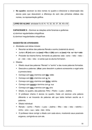 55
No quadro: escrever os dois nomes no quadro e direcionar a observação dos
alunos para que descubram a diferença do som das primeiras sílabas dos
nomes, na representação gráfica.
LIVRO DO ALUNO: atividade 6 a 8,14, 15, 32, 35, 37, 38, 45 e 50
CAPACIDADE 6 – Dominar as relações entre fonemas e grafemas
a) dominar regularidades ortográficas
b) dominar irregularidades ortográficas
SUGESTÃO DE ATIVIDADES
Atividades com letras móveis:
Recortar as letras das palavras Renato e sonho (material do aluno)
Juntar o R (rrr) com o a (aaa) = Ra o t (ttt) com o o (ooo) = to ra + to = rato
Proceder da mesma forma, formando as palavras: seta - sono – neto – neta –
ar – reto – rota – reta – e outras que os alunos formarem.
Ditados
Ditado visual das palavras “Renato” e “sonho” e das novas palavras formadas.
Descubra a palavras: (dica: para descobrir a palavra acrescente a vogal certa
á primeira letra)
Começa com rrrr e termina com tão: ratão
Começa com ttttt e termina com a: tia
Começa com rrrr e termina com tinho: ratinho
Começa com nnnnn e termina com a: nua
Começa com sss e termina com no: sino
Ditado, no quadro, das palavras: Filho – Pedro – Luzia – Joelma;
O professor chama 2 alunos no quadro. Cada um escreve uma palavra
diferente e vai trocando de palavras até que todos tenham escrito as 4
palavras.
Ditado individual:
Renato – sonho – Pedro – Luzia – Joelma – filho – rato – reta – netinho –
ninho – sino – sua – seta – teto - tinha
O professor deve corrigir o ditado com cada aluno, mostrando seus possíveis
enganos, corrigindo-os com ele.
 