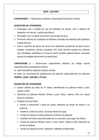 57
EIXO - LEITURA
CAPACIDADE 1 – Desenvolver atitudes e disposições favoráveis à leitura
SUGESTÃO DE ATIVIDADES
Prosseguir com o projeto de uso da biblioteca da escola, com o objetivo de
despertar nos alunos o gosto pela leitura.
Prosseguir com o projeto do jornal mural da sala de aula.
Promover oficinas de contação de histórias (contação de histórias pelo professor
e pelos alunos).
Criar o cantinho de leitura da turma com diferentes portadores de texto (livros,
revistas, revistinhas, jornais, coquetéis, etc). Este cantinho poderá ser utilizado
com atividades orientadas ou livres (o aluno escolhe alguma leitura, enquanto
espera os colegas terminarem os exercícios).
CAPACIDADE 2 – Desenvolver capacidades relativas ao código escrito
especificamente necessários à leitura:
a) saber decodificar palavras e textos escritos
b) saber ler reconhecendo globalmente as palavras (especialmente as palavras
PEDRO, LUZIA, JOELMA e FILHO)
SUGESTÃO DE ATIVIDADES
Leitura coletiva do texto do 2º cartaz, identificando as palavras Pedro, Luzia,
Joelma e filho.
Identificar as palavras Renato, Sonho, Luzia, Pedro, Joelma, filho em outros
textos e contextos.
Trabalho com as fichas:
montar e desmontar o texto do cartaz utilizando as fichas de frases e ou
palavras.
modificar o texto do cartaz, trocando frases de lugar,
montar as frases do cartaz utilizando as fichas de palavras.
modificar as frases excluindo palavras ou trocando o seu lugar nas frases.
montar as palavras Renato, Sonho, Luzia, Pedro, Joelma e filho utilizando as
fichas de sílabas.
montar as palavras acima, utilizando o alfabeto encadernado.
 