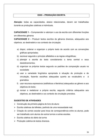 59
EIXO – PRODUÇÃO ESCRITA
Atenção: todas as capacidades, abaixo relacionadas, devem ser trabalhadas
durante as produções coletivas e individuais.
CAPACIDADE 1 – Compreender e valorizar o uso da escrita com diferentes funções
em diferentes gêneros
CAPACIDADE 2 – Produzir textos escritos de gêneros diversos, adequados aos
objetivos, ao destinatário e ao contexto de circulação:
a) dispor, ordenar e organizar o próprio texto de acordo com as convenções
gráficas apropriadas;
b) escrever segundo o princípio alfabético e as regras ortográficas;
c) planejar a escrita do texto considerando o tema central e seus
desdobramentos;
d) organizar os próprios textos segundo os padrões de composição usuais na
sociedade
e) usar a variedade lingüística apropriada à situação de produção e de
circulação, fazendo escolhas adequadas quanto ao vocabulário e à
gramática
f) usar recursos expressivos (estilísticos e literários) adequados ao gênero e aos
objetivos do texto;
g) revisar e reelaborar a própria escrita, segundo critérios adequados aos
objetivos, ao destinatário e ao contexto de circulação previstos.
SUGESTÃO DE ATIVIDADES
Construção da primeira página do livro do aluno
Escrita coletivas de bilhetes, partindo de uma necessidade real.
Criação do correio escolar para troca de correspondência entre os alunos, pode
ser trabalhado com alunos de outros turnos e outras escolas.
Escrita coletiva do diário da turma
Produção coletiva de textos diversos.
 