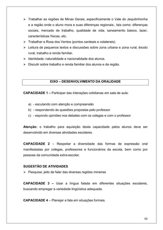 62
Trabalhar as regiões de Minas Gerais, especificamente o Vale do Jequitinhonha
e a região onde o aluno mora e suas diferenças regionais:, tais como: diferenças
sociais, mercado de trabalho, qualidade de vida, saneamento básico, lazer,
características físicas, etc.
Trabalhar a Rosa dos Ventos (pontos cardeais e colaterais).
Leitura de pequenos textos e discussões sobre zona urbana e zona rural, êxodo
rural, trabalho e renda familiar.
Identidade: naturalidade e nacionalidade dos alunos.
Discutir sobre trabalho e renda familiar dos alunos e da região.
EIXO – DESENVOLVIMENTO DA ORALIDADE
CAPACIDADE 1 – Participar das interações cotidianas em sala de aula:
a) - escutando com atenção e compreensão
b) - respondendo às questões propostas pelo professor
c) - expondo opiniões nos debates com os colegas e com o professor
Atenção: o trabalho para aquisição desta capacidade pelos alunos deve ser
desenvolvido em diversas atividades escolares.
CAPACIDADE 2 – Respeitar a diversidade das formas de expressão oral
manifestadas por colegas, professores e funcionários da escola, bem como por
pessoas da comunidade extra-escolar.
SUGESTÃO DE ATIVIDADES
Pesquisa: jeito de falar das diversas regiões mineiras
CAPACIDADE 3 – Usar a língua falada em diferentes situações escolares,
buscando empregar a variedade lingüística adequada.
CAPACIDADE 4 – Planejar a fala em situações formais.
 
