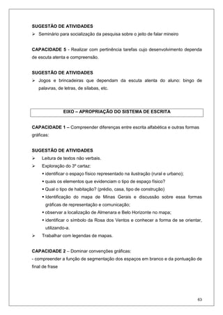 63
SUGESTÃO DE ATIVIDADES
Seminário para socialização da pesquisa sobre o jeito de falar mineiro
CAPACIDADE 5 - Realizar com pertinência tarefas cujo desenvolvimento dependa
de escuta atenta e compreensão.
SUGESTÃO DE ATIVIDADES
Jogos e brincadeiras que dependam da escuta atenta do aluno: bingo de
palavras, de letras, de sílabas, etc.
EIXO – APROPRIAÇÃO DO SISTEMA DE ESCRITA
CAPACIDADE 1 – Compreender diferenças entre escrita alfabética e outras formas
gráficas:
SUGESTÃO DE ATIVIDADES
Leitura de textos não verbais.
Exploração do 3º cartaz:
identificar o espaço físico representado na ilustração (rural e urbano);
quais os elementos que evidenciam o tipo de espaço físico?
Qual o tipo de habitação? (prédio, casa, tipo de construção)
Identificação do mapa de Minas Gerais e discussão sobre essa formas
gráficas de representação e comunicação;
observar a localização de Almenara e Belo Horizonte no mapa;
identificar o símbolo da Rosa dos Ventos e conhecer a forma de se orientar,
utilizando-a.
Trabalhar com legendas de mapas.
CAPACIDADE 2 – Dominar convenções gráficas:
- compreender a função de segmentação dos espaços em branco e da pontuação de
final de frase
 