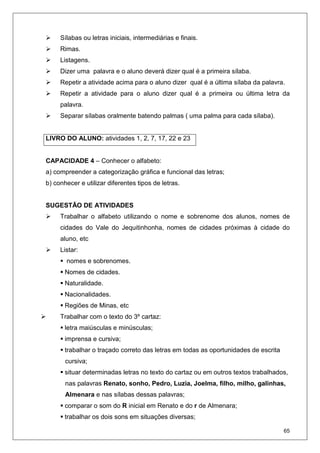 65
Sílabas ou letras iniciais, intermediárias e finais.
Rimas.
Listagens.
Dizer uma palavra e o aluno deverá dizer qual é a primeira sílaba.
Repetir a atividade acima para o aluno dizer qual é a última sílaba da palavra.
Repetir a atividade para o aluno dizer qual é a primeira ou última letra da
palavra.
Separar sílabas oralmente batendo palmas ( uma palma para cada sílaba).
LIVRO DO ALUNO: atividades 1, 2, 7, 17, 22 e 23
CAPACIDADE 4 – Conhecer o alfabeto:
a) compreender a categorização gráfica e funcional das letras;
b) conhecer e utilizar diferentes tipos de letras.
SUGESTÃO DE ATIVIDADES
Trabalhar o alfabeto utilizando o nome e sobrenome dos alunos, nomes de
cidades do Vale do Jequitinhonha, nomes de cidades próximas à cidade do
aluno, etc
Listar:
nomes e sobrenomes.
Nomes de cidades.
Naturalidade.
Nacionalidades.
Regiões de Minas, etc
Trabalhar com o texto do 3º cartaz:
letra maiúsculas e minúsculas;
imprensa e cursiva;
trabalhar o traçado correto das letras em todas as oportunidades de escrita
cursiva;
situar determinadas letras no texto do cartaz ou em outros textos trabalhados,
nas palavras Renato, sonho, Pedro, Luzia, Joelma, filho, milho, galinhas,
Almenara e nas sílabas dessas palavras;
comparar o som do R inicial em Renato e do r de Almenara;
trabalhar os dois sons em situações diversas;
 