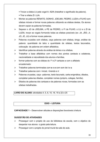 69
Trocar a sílaba LU pela vogal A: AZIA (trabalhar o significado da palavra).
Tirar a sílaba ZI: LUA.
Montar as palavras RENATO, SONHO, JOELMA, PEDRO, LUZIA e FILHO com
sílabas móveis e formar novas palavras utilizando as sílabas destas. Os alunos
devem copiar as palavras formadas.
Separar o JO de JOELMA, o PE de PEDRO, o FI de FILHO, o LU e o ZI de
LUZIA, trocar as vogais formando todas as sílabas possíveis (ex: JA, JÃO, JI,
JO, JE, JU) e formar novas palavras.
Palavras cruzadas com sílabas, caça palavras com sílabas, bingo, análise da
palavra: quantidade de letra x quantidade de sílabas, textos lacunados,
colocação de palavras em ordem alfabética.
Identificar palavras através da análise de letras e ou sílabas.
Trabalhar a base alfabética com nomes dos pontos cardeais e colaterais,
nacionalidade e naturalidade dos alunos e famílias.
formar palavras com as sílabas do 1º e 2º cartazes e com o alfabeto
encadernado:
Trabalhar palavras terminadas com e e o com som de i e u
Trabalhar palavras com r inicial, r brando e rr
Palavras cruzadas, caça –palavras, texto lacunado, carta enigmática, ditados,
completar palavras ditadas, completar nomes (próprio, colegas, família).
Ditados de palavras dos cartazes e de palavras novas, formadas com as
sílabas trabalhadas.
LIVRO DO ALUNO: atividades 4, 5, 8, 10, 18, 19 a 22 e 25
EIXO – LEITURA
CAPACIDADE 1 – Desenvolver atitudes e disposições favoráveis à leitura
SUGESTÃO DE ATIVIDADES
Prosseguir com o projeto de uso da biblioteca da escola, com o objetivo de
despertar nos alunos o gosto pela leitura.
Prosseguir com o projeto do jornal mural da sala de aula.
 