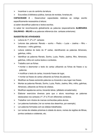 70
Incentivar o uso do cantinho da leitura.
Excursões á biblioteca pública, bancas de revistas, livrarias,etc
CAPACIDADE 2 – Desenvolver capacidades relativas ao código escrito
especificamente necessários à leitura:
a) saber decodificar palavras e textos escritos.
b) saber ler reconhecendo globalmente as palavras (especialmente ALMENARA
GALINHAS – MILHO e as palavras referencia dos cartazes anteriores)
SUGESTÃO DE ATIVIDADES
Leitura do 1º, 2º e 3º cartazes
Leituras das palavras: Renato – sonho – Pedro – Luzia – Joelma – filho –
Almenara – milho galinhas.
Leitura coletiva do texto do 3º cartaz, identificando as palavras Almenara,
galinhas, milho.
Identificar as palavras Renato, Sonho, Luzia, Pedro, Joelma, filho, Almenara,
galinhas, milho em outros textos e contextos.
Trabalho com as fichas:
montar e desmontar o texto do cartaz utilizando as fichas de frases e ou
palavras.
modificar o texto do cartaz, trocando frases de lugar,
montar as frases do cartaz utilizando as fichas de palavras.
Modificar as frases excluindo palavras ou trocando o seu lugar nas frases.
Montar as palavras Renato, Sonho, Luzia, Pedro, Joelma, filho, milho, galinhas,
Almenara, utilizando as fichas de sílabas.
Modificar aspalavras acima, trocando letras. (alfabeto encadernado).
Elaborar exercícios diversos para que o aluno reconheça as palavras
destacadas nos cartazes (1º, 2º e 3º) em diferentes contextos.
Trabalhar com rótulos de marcas conhecidas pelos alunos.
Ler palavras ilustradas ( ler os nomes dos desenhos, por exemplo).
Ler palavras formadas com as sílabas trabalhadas.
Ler nomes de cidades próximas à cidade do aluno, nomes de regiões de Minas,
pontos cardeais e colaterais, etc.
 