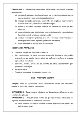 71
CAPACIDADE 3 – Desenvolver capacidades necessárias à leitura com fluência e
compreensão:
a) identificar finalidades e funções da leitura, em função do reconhecimento do
suporte, do gênero e da contextualização do texto;
b) antecipar conteúdos de textos a serem lidos em função do reconhecimento
de seu suporte, seu gênero e sua contextualização;
c) levantar e confirmar hipóteses relativas ao conteúdo do texto que está
sendo lido;
d) buscar pistas textuais, intertextuais e contextuais para ler nas entrelinhas
(fazer inferências), ampliando a compreensão;
e) construir compreensão global do texto lido, unificando e inter-relacionando
informações explícitas e implícitas, produzindo inferências;
f) avaliar afetivamente o texto, fazer extrapolações.
SUGESTÃO DE ATIVIDADES
Trabalhar com jornais: manchete e cadernos.
Ler, coletivamente, os textos propostos no material do aluno e interpretá-los
oralmente ou por escrito (com a ajuda do professor), conforme a proposta
apresentada no material.
Ler livros, revistas, jornais, etc do cantinho de leitura, recomendados pelo
professor e ou colegas.
ler outros textos.
Trabalhar cartazes de propagandas, outdoor, etc.
EIXO – PRODUÇÃO ESCRITA
Atenção: todas as capacidades, abaixo relacionadas, devem ser trabalhadas
durante as produções coletivas e individuais.
CAPACIDADE 1 – Compreender e valorizar o uso da escrita com diferentes funções
em diferentes gêneros
CAPACIDADE 2 – Produzir textos escritos de gêneros diversos, adequados aos
objetivos, ao destinatário e ao contexto de circulação:
a) dispor, ordenar e organizar o próprio texto de acordo com as convenções
gráficas apropriadas;
 