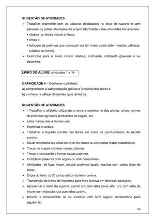 90
SUGESTÃO DE ATIVIDADES
Trabalhar oralmente com as palavras destacadas no texto de suporte e com
palavras de outras atividades do projeto Identidade e das atividades transversais:
sílabas ou letras iniciais e finais;
rimas e
listagem de palavras que começam ou terminam como determinadas palavras.
(sílabas ou letras).
Exercícios para o aluno indicar sílabas, oralmente, utilizando gravuras e ou
desenhos.
LIVRO DO ALUNO: atividades 1 e 14
CAPACIDADE 4 – Conhecer o alfabeto:
a) compreender a categorização gráfica e funcional das letras e
b) conhecer e utilizar diferentes tipos de letras.
SUGESTÃO DE ATIVIDADES
- Trabalhar o alfabeto utilizando o nome e sobrenome dos alunos, gírias, nomes
de produtos agrícolas produzidos na região, etc.
Letra maiúsculas e minúsculas.
Imprensa e cursiva.
Trabalhar o traçado correto das letras em todas as oportunidades de escrita
cursiva.
Situar determinadas letras no texto do cartaz ou em outros textos trabalhados.
Trocar as vogais e formar novas palavras.
Trocar a consoante e formar novas palavras.
Completar palavras com vogais ou com consoantes.
Atividades de ligar, riscar, circular palavras iguais, escritas com vários tipos de
letras.
Cópia do texto do 5º cartaz utilizando letra cursiva.
Transcrição de letras de imprensa para letra cursiva em diversas situações.
Apresentar o texto de suporte escrito ora com letra caixa alta, ora com letra de
imprensa minúscula, ora com letra cursiva.
Mostrar a necessidade de se escrever com letra legível: escrevemos para
alguém ler.
 
