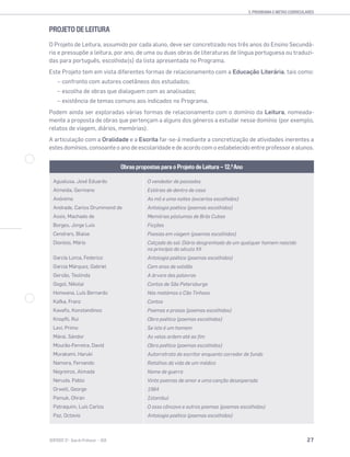 27SENTIDOS 12
2. PROGRAMA E METAS CURRICULARES
PROJETO DE LEITURA
O Projeto de Leitura, assumido por cada aluno, deve ser concretizado nos três anos do Ensino Secundá-
rio e pressupõe a leitura, por ano, de uma ou duas obras de literaturas de língua portuguesa ou traduzi-
das para português, escolhida(s) da lista apresentada no Programa.
Este Projeto tem em vista diferentes formas de relacionamento com a Educação Literária, tais como:
– confronto com autores coetâneos dos estudados;
– escolha de obras que dialoguem com as analisadas;
– existência de temas comuns aos indicados no Programa.
Podem ainda ser exploradas várias formas de relacionamento com o domínio da Leitura, nomeada-
mente a proposta de obras que pertençam a alguns dos géneros a estudar nesse domínio (por exemplo,
relatos de viagem, diários, memórias).
A articulação com a Oralidade e a Escrita far-se-á mediante a concretização de atividades inerentes a
estes domínios, consoante o ano de escolaridade e de acordo com o estabelecido entre professor e alunos.
Obras propostas para o Projeto de Leitura — 12.0
Ano
Agualusa, José Eduardo
Almeida, Germano
Anónimo
Andrade, Carlos Drummond de
Assis, Machado de
Borges, Jorge Luís
Cendrars, Blaise
Dionísio, Mário
García Lorca, Federico
Garcia Márquez, Gabriel
Gersão, Teolinda
Gogol, Nikolai
Honwana, Luís Bernardo
Kafka, Franz
Kavaﬁs, Konstandinos
Knopﬂi, Rui
Levi, Primo
Márai, Sándor
Mourão-Ferreira, David
Murakami, Haruki
Namora, Fernando
Negreiros, Almada
Neruda, Pablo
Orwell, George
Pamuk, Ohran
Patraquim, Luís Carlos
Paz, Octavio
O vendedor de passados
Estórias de dentro de casa
As mil e uma noites (excertos escolhidos)
Antologia poética (poemas escolhidos)
Memórias póstumas de Brás Cubas
Ficções
Poesias em viagem (poemas escolhidos)
Calçada do sol: Diário desgrenhado de um qualquer homem nascido
no princípio do século XX
Antologia poética (poemas escolhidos)
Cem anos de solidão
A árvore das palavras
Contos de São Petersburgo
Nós matámos o Cão Tinhoso
Contos
Poemas e prosas (poemas escolhidos)
Obra poética (poemas escolhidos)
Se isto é um homem
As velas ardem até ao ﬁm
Obra poética (poemas escolhidos)
Autorretrato do escritor enquanto corredor de fundo
Retalhos da vida de um médico
Nome de guerra
Vinte poemas de amor e uma canção desesperada
1984
Istambul
O osso côncavo e outros poemas (poemas escolhidos)
Antologia poética (poemas escolhidos)
 