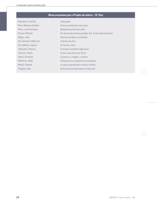 28 SENTIDOS 12
2. PROGRAMA E METAS CURRICULARES
Obras propostas para o Projeto de Leitura — 12.0
Ano
Pessanha, Camilo
Pina, Manuel António
Pires, José Cardoso
Proust, Marcel
Régio, José
Sá-Carneiro, Mário de
Strindberg, August
Tabucchi, Antonio
Tavares, Paula
Vieira, Arménio
Whitman, Walt
Woolf, Virginia
Xingjian, Gao
Clepsydra
Como se desenha uma casa
Balada da praia dos cães
Em busca do tempo perdido. Vol. I: Do lado de Swann
Poemas de Deus e do Diabo
Indícios de oiro
A menina Júlia
O tempo envelhece depressa
Como veias ﬁnas da Terra
O poema, a viagem, o sonho
Folhas de erva (poemas escolhidos)
A casa assombrada e outros contos
Uma cana de pesca para o meu avô
 