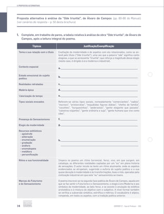 4.PROPOSTAS ALTERNATIVAS
38 SENTIDOS 12
Proposta alternativa à análise da “Ode triunfal”, de Álvaro de Campos (pp. 80-86 do Manual)
(ver cenários de resposta – p. 50 desta brochura)
1. Complete, em trabalho de pares, a tabela relativa à análise da obra “Ode triunfal”, de Álvaro de
Campos, após a leitura integral do poema.
Tópicos Justificação/Exemplificação
Tema e sua relação com o título Exaltação da modernidade e de aspetos com ela relacionados, como se an-
tevê pelo título (“Ode triunfal”), uma vez que a palavra “ode” significa canto
elogioso, a que se acrescenta “triunfal”, que reforça a magnitude desse elogio
(neste caso, é dirigido à era moderna e industrial).
Contexto espacial
a. __________________________________________________________________________
Estado emocional do sujeito
poético
b. __________________________________________________________________________
Realidades retratadas c. __________________________________________________________________________
Matéria épica d. __________________________________________________________________________
Valorização do tempo e. __________________________________________________________________________
Tipos sociais evocados Referem-se vários tipos sociais, nomeadamente “comerciantes”, “vadios”,
“escrocs”, “aristocratas”, “esquálidas figuras dúbias”, “chefes de família”,
“cocottes”, “burguesinhas”, “pederastas”, “gente elegante que passeia”,
“caixeiros-viajantes”, “gente ordinária e suja”, “gente humana que vive como
cães”.
Presença do Sensacionismo f. __________________________________________________________________________
Elogio da modernidade g. __________________________________________________________________________
Recursos estilísticos
- apóstrofe
- aliteração
- enumeração
- gradação
- anáfora
- onomatopeia
- metáfora
- personificação
h. __________________________________________________________________________
__________________________________________________________________________
Ritmo e sua funcionalidade Impera no poema um ritmo torrencial, feroz, vivo, em que surgem, em
catadupa, as diferentes realidades captadas por um “eu” em plena histeria
de sensações. O autor incute no texto um ritmo alucinante, onde os aspetos
evidenciados se atropelam, sugerindo a euforia do sujeito poético e a sua
quase devoção à modernidade e às transformações, boas e más, operadas pela
civilização industrial em que este “eu” sensacionista se insere.
Marcas do Futurismo
e do Sensacionismo
O poema inscreve-se na segunda fase poética de Álvaro de Campos, aquela em
que se faz sentir o Futurismo e o Sensacionismo, o elogio à era Moderna e aos
símbolos da modernidade, ao belo feroz, e se assiste à anulação da estética
aristotélica e à mistura do objetivo com o subjetivo. A nível formal também
se verifica a subversão sintática, estrófica e métrica. O vocabulário é atípico,
rompendo, em todos os aspetos, com a tradição poética anterior.
 