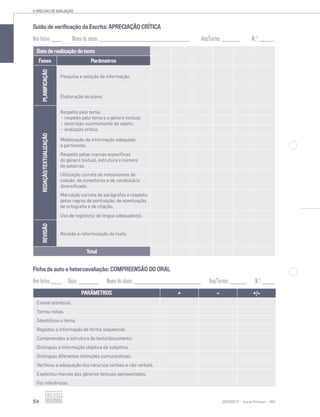 6.GRELHAS DE AVALIAÇÃO
54 SENTIDOS 12
Guião de verificação da Escrita: APRECIAÇÃO CRÍTICA
Ano letivo _______ Nome do aluno: __________________________________________________________ Ano/Turma: ____________ N.o
: __________
Data de realização do texto
Fases Parâmetros
PLANIFICAÇÃO
Pesquisa e seleção de informação.
Elaboração do plano.
REDAÇÃO/TEXTUALIZAÇÃO
Respeito pelo tema:
− respeito pelo tema e o género textual:
− descrição sucintamente do objeto.
− avaliação crítica.
Mobilização de informação adequada
e pertinente.
Respeito pelas marcas específicas
do género textual, estrutura e número
de palavras.
Utilização correta de mecanismos de
coesão, de conectores e de vocabulário
diversificado.
Marcação correta de parágrafos e respeito
pelas regras de pontuação, de acentuação,
de ortografia e de citação.
Uso de registo(s) de língua adequado(s).
REVISÃO
Revisão e reformulação do texto.
Total
Ficha de auto e heteroavaliação: COMPREENSÃO DO ORAL
Ano letivo _______ Data: _____________ Nome do aluno: ___________________________________________ Ano/Turma: ___________ N.o
: ________
PARÂMETROS + – +/–
Esteve atento(a).
Tomou notas.
Identificou o tema.
Registou a informação de forma sequencial.
Compreendeu a estrutura do texto/documento.
Distinguiu a informação objetiva da subjetiva.
Distinguiu diferentes intenções comunicativas.
Verificou a adequação dos recursos verbais e não verbais.
Explicitou marcas dos géneros textuais apresentados.
Fez inferências.
 