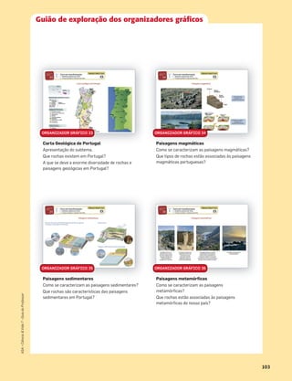 103
ASA•Ciência&Vida7•GuiadoProfessor
Carta Geológica de Portugal
Apresentação do subtema.
Que rochas existem em Portugal?
A que se deve a enorme diversidade de rochas e
paisagens geológicas em Portugal?
Paisagens magmáticas
Como se caracterizam as paisagens magmáticas?
Que tipos de rochas estão associadas às paisagens
magmáticas portuguesas?
Paisagens sedimentares
Como se caracterizam as paisagens sedimentares?
Que rochas são características das paisagens
sedimentares em Portugal?
Paisagens metamórficas
Como se caracterizam as paisagens
metamórﬁcas?
Que rochas estão associadas às paisagens
metamórﬁcas do nosso país?
Guião de exploração dos organizadores gráficos
ORGANIZADOR GRÁFICO 33 ORGANIZADOR GRÁFICO 34
ORGANIZADOR GRÁFICO 35 ORGANIZADOR GRÁFICO 36
 