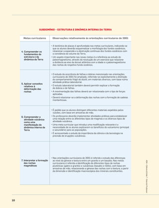 10
ASA•Ciência&Vida7•GuiadoProfessor
Metas curriculares Observações relativamente às orientações curriculares de 2001
4. Compreender os
fundamentos da
estrutura e da
dinâmica da Terra
• A tectónica de placas é aprofundada nas metas curriculares, indicando-se
que os alunos deverão esquematizar a morfologia dos fundos oceânicos,
relacionar a expansão e a destruição contínuas dos fundos oceânicos com
a constância do volume da Terra.
• Um aspeto importante nas novas metas é a referência ao estudo do
paleomagnetismo, através da resolução de um exercício que relacione
a distância ao eixo da dorsal atlântica com a idade e o paleomagnetismo
das rochas do respetivo fundo oceânico.
5. Aplicar conceitos
relativos à
deformação das
rochas
• O estudo da ocorrência de falhas e dobras mencionado nas orientações
curriculares de 2001 foi ampliado, referindo-se explicitamente a distinção
do comportamento frágil do dúctil, em materiais diversos, com base numa
atividade prática laboratorial.
• O estudo laboratorial também deverá permitir explicar a formação
de dobras e de falhas.
• A movimentação das falhas deverá ser relacionada com o tipo de forças
aplicadas.
• Deverá relacionar-se a deformação das rochas com a formação de cadeias
montanhosas.
6. Compreender a
atividade vulcânica
como uma
manifestação da
dinâmica interna da
Terra
• É pedido que os alunos distingam diferentes materiais expelidos pelos
vulcões, com base em amostras de mão.
• Os professores deverão implementar atividades práticas para estabelecer
uma relação entre os diferentes tipos de magmas e os diversos tipos de
atividade vulcânica.
• Uma meta curricular que introduz uma modiﬁcação relevante é a
necessidade de os alunos explicarem os benefícios do vulcanismo (principal
e secundário) para as populações.
• É acrescentado o estudo da importância da ciência e da tecnologia na
previsão de erupções vulcânicas.
7. Interpretar a formação
das rochas
magmáticas
• Nas orientações curriculares de 2001 é referido o estudo das diferenças
ao nível da génese e textura entre um granito e um basalto. Nas metas
curriculares é referida a identiﬁcação de diferentes tipos de rochas
plutónicas (gabro e granito) e vulcânicas (basalto e riólito), com base em
amostras de mão, relacionando a génese das rochas com a textura, a partir
da dimensão e identiﬁcação macroscópica dos minerais constituintes.
SUBDOMÍNIO – ESTRUTURA E DINÂMICA INTERNA DA TERRA
 