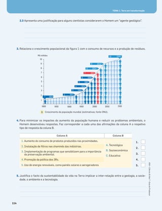 TEMA 1. Terra em transformaçãoTEMA 1. Terra em transformação
114
ASA•Ciência&Vida7•GuiadoProfessor
TEMA 1. Terra em transformação
2.3 Apresenta uma justiﬁcação para alguns cientistas considerarem o Homem um “agente geológico”.
3. Relaciona o crescimento populacional da ﬁgura 1 com o consumo de recursos e a produção de resíduos.
4. Para minimizar os impactes do aumento da população humana e reduzir os problemas ambientais, o
Homem desenvolveu respostas. Faz corresponder a cada uma das aﬁrmações da coluna A o respetivo
tipo de resposta da coluna B.
5. Justiﬁca o facto da sustentabilidade da vida na Terra implicar a inter-relação entre a geologia, a socie-
dade, o ambiente e a tecnologia.
Crescimento da população mundial (estimativas; fonte ONU).1
Coluna A Coluna B
1. Aumento do consumo de produtos produzidos nas proximidades.
A. Tecnológica
B. Socioeconómica
C. Educativa
2. Instalação de ﬁltros nas chaminés das indústrias.
3. Implementação de programas que sensibilizem para a importância
da preservação ambiental.
4. Promoção da política dos 3Rs.
5. Uso de energia renováveis, como painéis solares e aerogeradores
1.
2.
3.
4.
5.
10
9
8
7
6
5
4
3
2
1
2100 *
2042 *
2024 *
2011
1999
1987
1974
1960
1927
1804
Mil milhões
1800 1850 1900 1950 2000 2050 2100
10
9
8
7
6
5
4
3
2
1
 