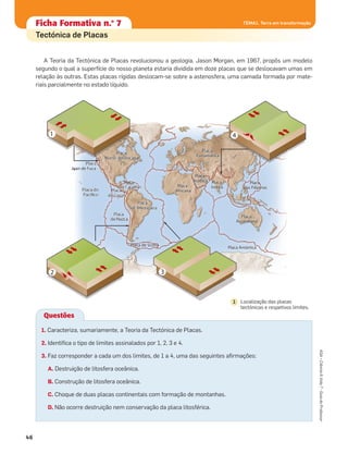 TEMA1. Terra em transformação
P aP aP aaaaacacacacac
AfrAfrAfrAfrAAfAfAAfAAA cacacac nananna
P aPP aP aPPP acacaccaaacaccaaaaacacccccacaccccccccccaaa
AAAAAAAráAráAráAráAráAAAAAráAAráAArAAA áAAAAAAAAAA b cb cb cb cbbb cb cb cb cb aaaaaaaaaaPP aaP aPPP aPP aPPP aPPP aPPPP aP aPP aP aPP aP aaP aP aaaaPP acaccacacaacacacaccccccccc
e Fuceeedddnauu n aaa edd ucaJJ aa e F
EurEurE rEuEurEuEu oasoasooaoaso átttttt ccac
Placa do
Pacíﬁco
P acaaaaaaaaa
dddddasdddddddddddddddddddd F pp nas
AAuusususuuuuuuuuuuu trattttt atratrrrrrarararar aaaaaanananannnna
P aca Antártica
P aPPPPPPPPPPPPPPP cca de Scot at at at aat at at at
Placa
Norte-Americana
Placa
Sul-Americana
Placa
Africana
Placa
ArábicaPlaca
das Caraíbas
Placa
Juan de Fuca
Placa
de Cocos
Placa
de Nazca
Placa
Euroasiática
Placa
das Filipinas
Placa
Australiana
aaP aPP aP aPPPPPP aPPPP aPP cacacaaacaca
Índdddddddddddddddd cccccccccaca
Placa
Índica
Placa Antártica
Placa de Scotia
41
2 3
Questões
1. Caracteriza, sumariamente, a Teoria da Tectónica de Placas.
2. Identiﬁca o tipo de limites assinalados por 1, 2, 3 e 4.
3. Faz corresponder a cada um dos limites, de 1 a 4, uma das seguintes aﬁrmações:
A. Destruição de litosfera oceânica.
B. Construção de litosfera oceânica.
C. Choque de duas placas continentais com formação de montanhas.
D. Não ocorre destruição nem conservação da placa litosférica.
A Teoria da Tectónica de Placas revolucionou a geologia. Jason Morgan, em 1967, propôs um modelo
segundo o qual a superfície do nosso planeta estaria dividida em doze placas que se deslocavam umas em
relação às outras. Estas placas rígidas deslocam-se sobre a astenosfera, uma camada formada por mate-
riais parcialmente no estado líquido.
Ficha formativa n.o
1Ficha Formativa n.o
7
Tectónica de Placas
Localização das placas
tectónicas e respetivos limites.
1
ASA•Ciência&Vida7•GuiadoProfessor
46
 