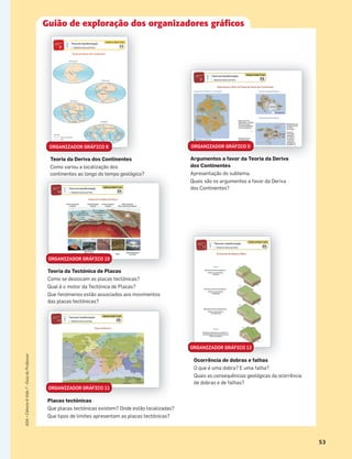 Guião de exploração dos organizadores gráficos
Argumentos a favor da Teoria da Deriva
dos Continentes
Apresentação do subtema.
Quais são os argumentos a favor da Deriva
dos Continentes?
Teoria da Deriva dos Continentes
Como variou a localização dos
continentes ao longo do tempo geológico?
ORGANIZADOR GRÁFICO 8
ORGANIZADOR GRÁFICO 11
ORGANIZADOR GRÁFICO 12
Placas tectónicas
Que placas tectónicas existem? Onde estão localizadas?
Que tipos de limites apresentam as placas tectónicas?
ORGANIZADOR GRÁFICO 9
ORGANIZADOR GRÁFICO 10
Ocorrência de dobras e falhas
O que é uma dobra? E uma falha?
Quais as consequências geológicas da ocorrência
de dobras e de falhas?
Teoria da Tectónica de Placas
Como se deslocam as placas tectónicas?
Qual é o motor da Tectónica de Placas?
Que fenómenos estão associados aos movimentos
das placas tectónicas?
53
ASA•Ciência&Vida7•GuiadoProfessor
 